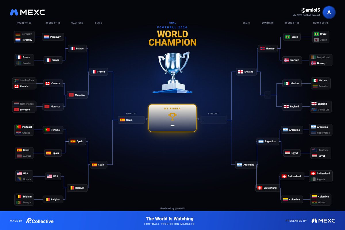 amioi502's tweet photo. @MEXC_Predict #MEXC #MEXCpredict https://t.co/oN9urUXpvv