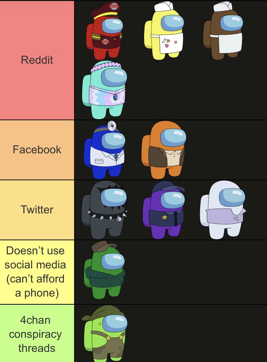 WorkplaceYaoi's tweet photo. Ranking among us show characters based on what social media app they use https://t.co/WVmkoaG3ts