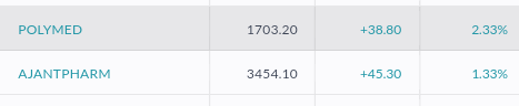 RajeevNxt's tweet photo. The charts of both these #pharma stocks look promising. https://t.co/srRxCKU4Gu