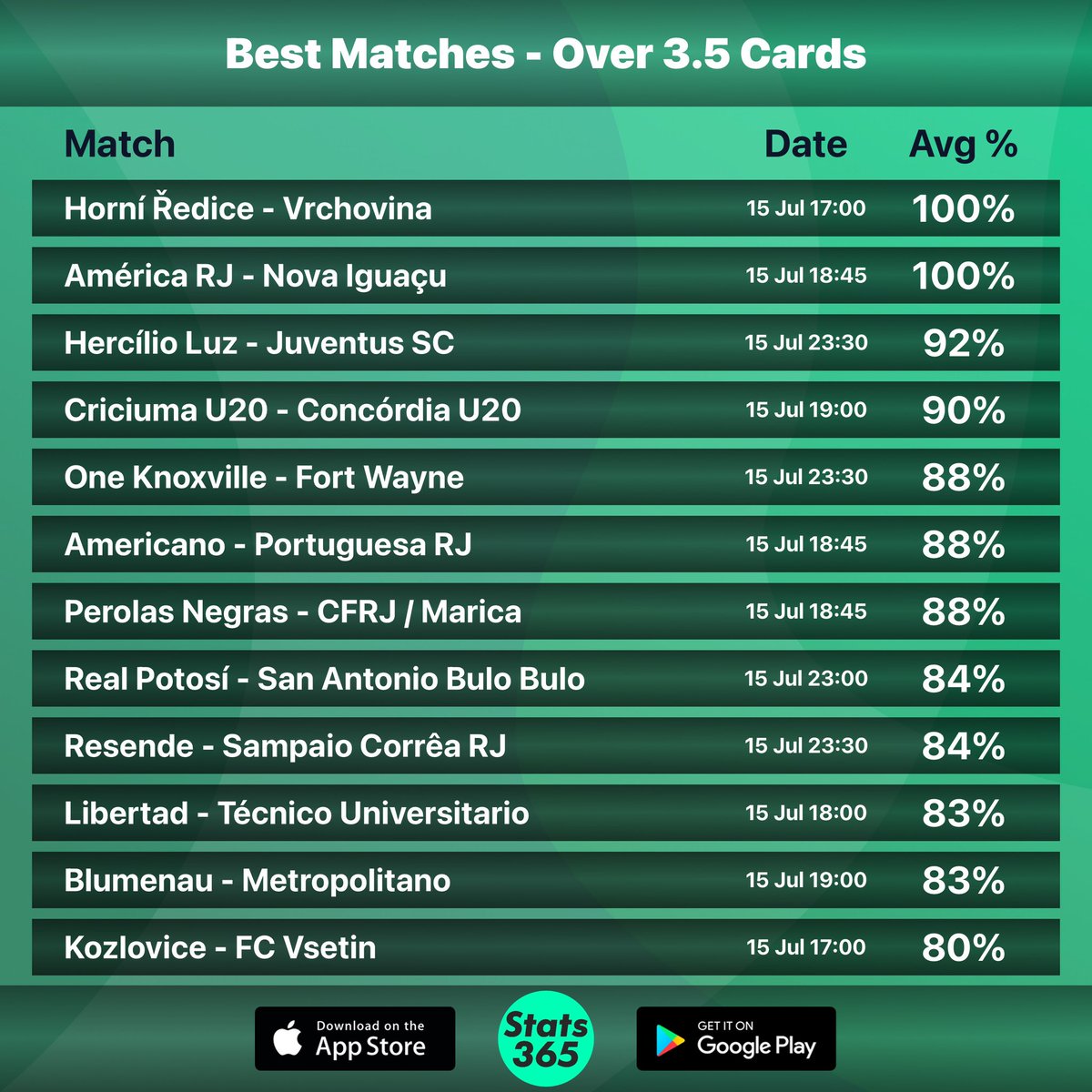 Stats-365.com tweet media