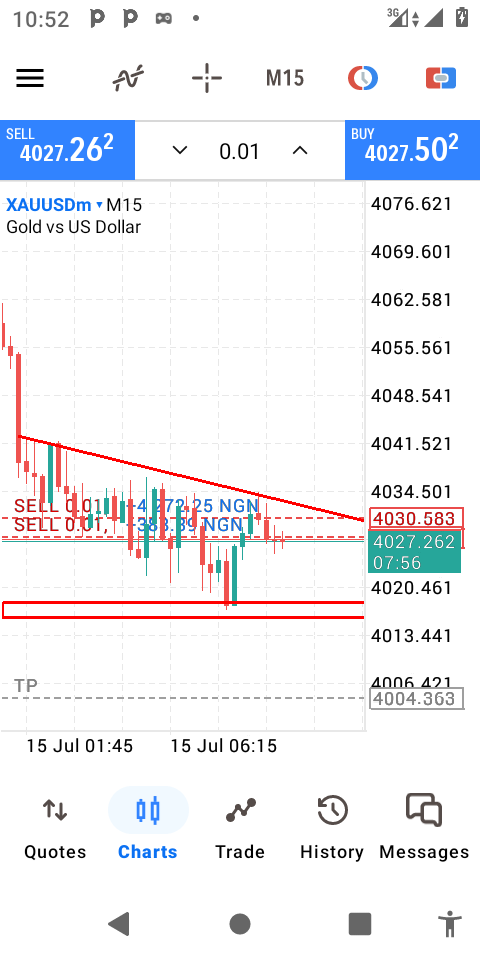 Bouncingbabi's tweet photo. Pair: XAUUSDm, M15 timeframe
Structure: Price dropped sharply from the highs, then started consolidating/retracing upward into a descending trendline (acting as resistance)
Orders placed:  4030 zone (your trendline retest area)
Current price: ~4027.26 / 4027.50
TP: 4004.363 https://t.co/tOaerNN3lh