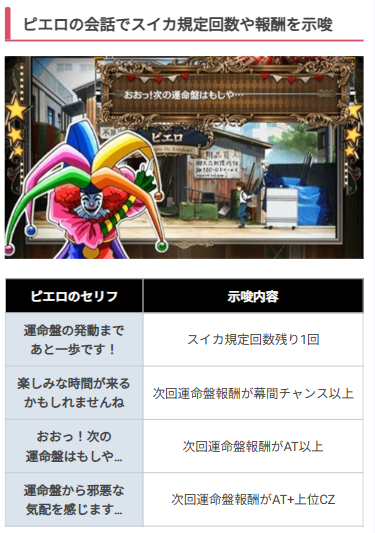 本日はLからくりサーカス2の運命盤について新情報が判明しました