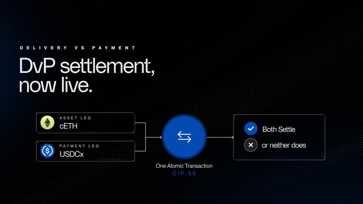 C8Wallet's tweet photo. Over the coming days, every swap on C8 moves to DvP allocation settlement from the @CantonNetwork Token Standard (CIP-0056). The rollout is automatic — no action needed on your side.

1/ What changes: instead of sending your leg and waiting on the other side, your wallet shows an allocation request for your leg. You approve it once, and those funds are reserved for that specific trade.

2/ All-or-nothing. Both legs settle in one transaction, or neither does. That ends one-sided transfers and swaps that hang half-settled.

3/ No counterparty risk. Neither side has to send first. Both legs stay reserved until settlement, so a party that fails to deliver can't walk off with your funds.

4/ Deadline-protected. Every allocation expires. If the other side doesn't allocate in time, your reserved funds unlock and return to you automatically.

5/ Standards-based. It runs on CIP-0056's allocation mechanism — any compliant wallet and token settles the same way, across every asset on C8.

6/ Full spec in the token standard docs: https://t.co/87AQuhY5H0
