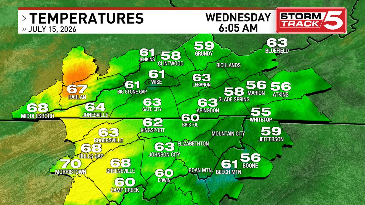 news5wcyb's tweet photo. Here are the current temperatures. StormTrack 5 Forecast on News 5, in the StormTrack 5 app, and https://t.co/9fcYTOTOUi. https://t.co/Ib9WaDpkCi