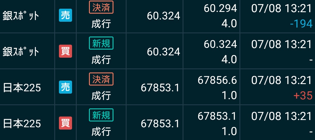 hasibirokou1981's tweet photo. GMOクリック証券のキャンペーン
コストを引くと＋104円😓
cfdが上振れした結果なので実質はマイナス🥲
続けるか悩みます💀 https://t.co/SncG1EhsNT