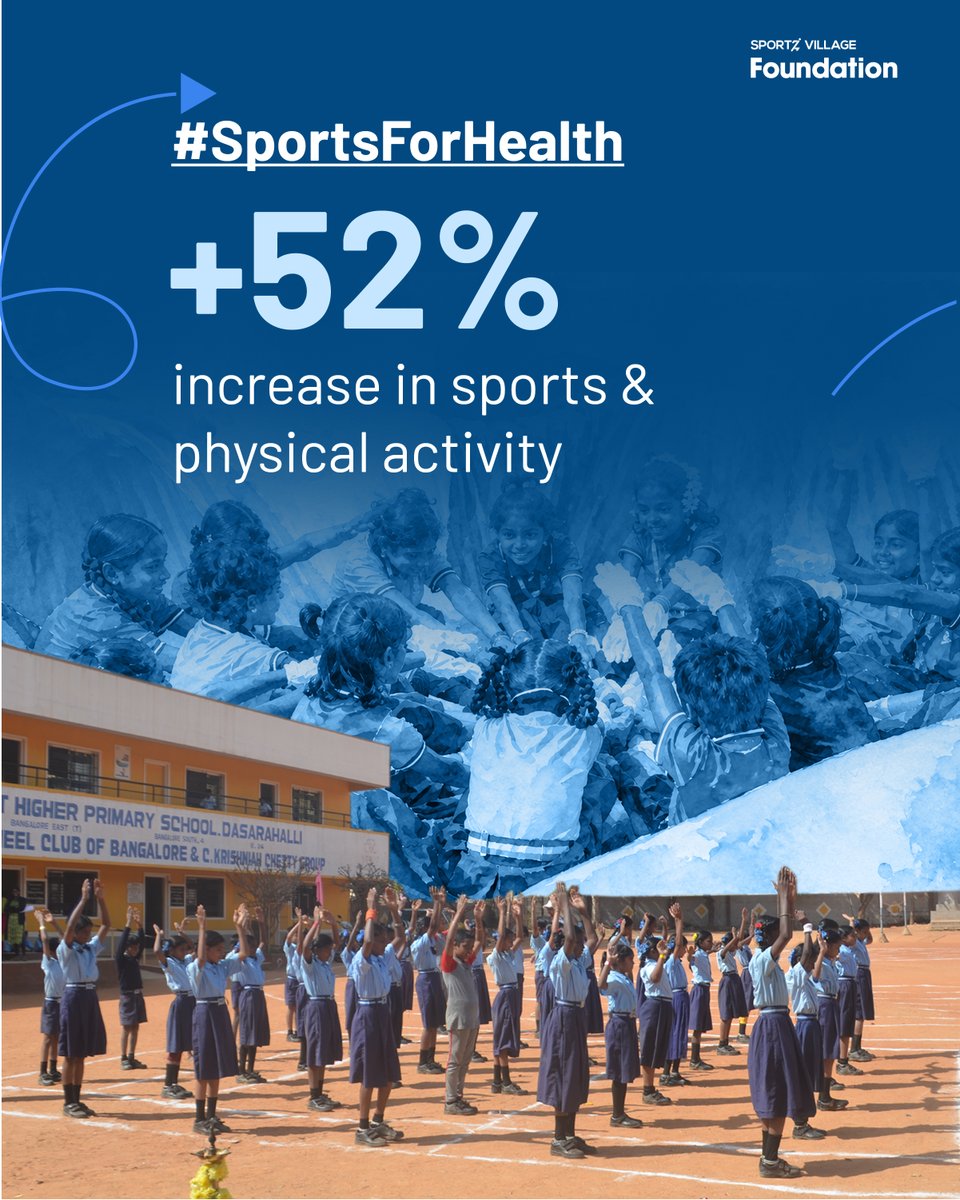 SVChangeIndia's tweet photo. Swipe through for a glimpse of the impact and explore the our Annual Impact Report 2026 here :  https://t.co/4qEUppxQL4

#SportForChange #AnnualImpactReport2026 #SportzVillageFoundation #GrassrootsSports #SportsForDevelopment https://t.co/Gxom4o2pRg