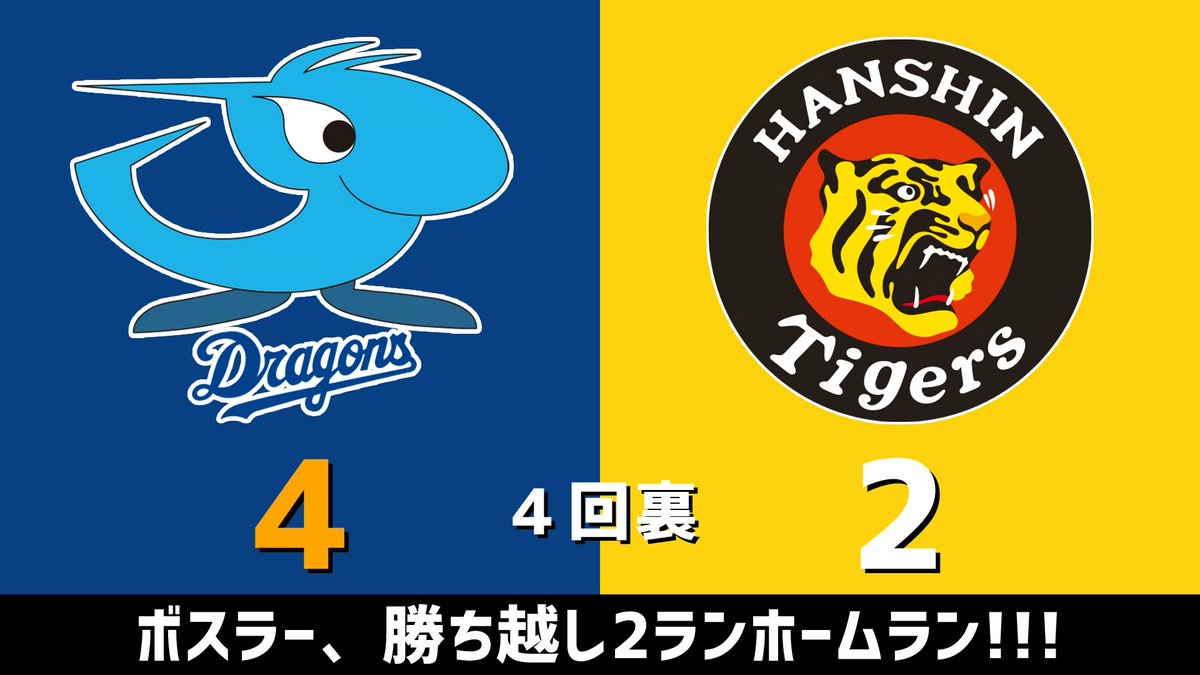 gnomotoke's tweet photo. セ・リーグ公式戦 中日vs.阪神 2026.07.15
4回裏 ボスラー、勝ち越し2ランホームラン！！！

中日ドラゴンズ、2点リードです #dragons #中日ドラゴンズ

【全打席結果はこちらから】
⇒ https://t.co/uiRljtT3uJ https://t.co/vFgwekQZFR