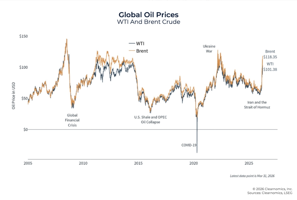 TokenTV332338's tweet photo. Here we go – IRGC threatening closures of other oil routes.
Gas prices going to explode again. Real talk from someone who's tired of this: 
Our addiction to foreign oil is a massive vulnerability. 
Time to go all-in on domestic energy and renewables to break free from these power plays. Enough is enough.