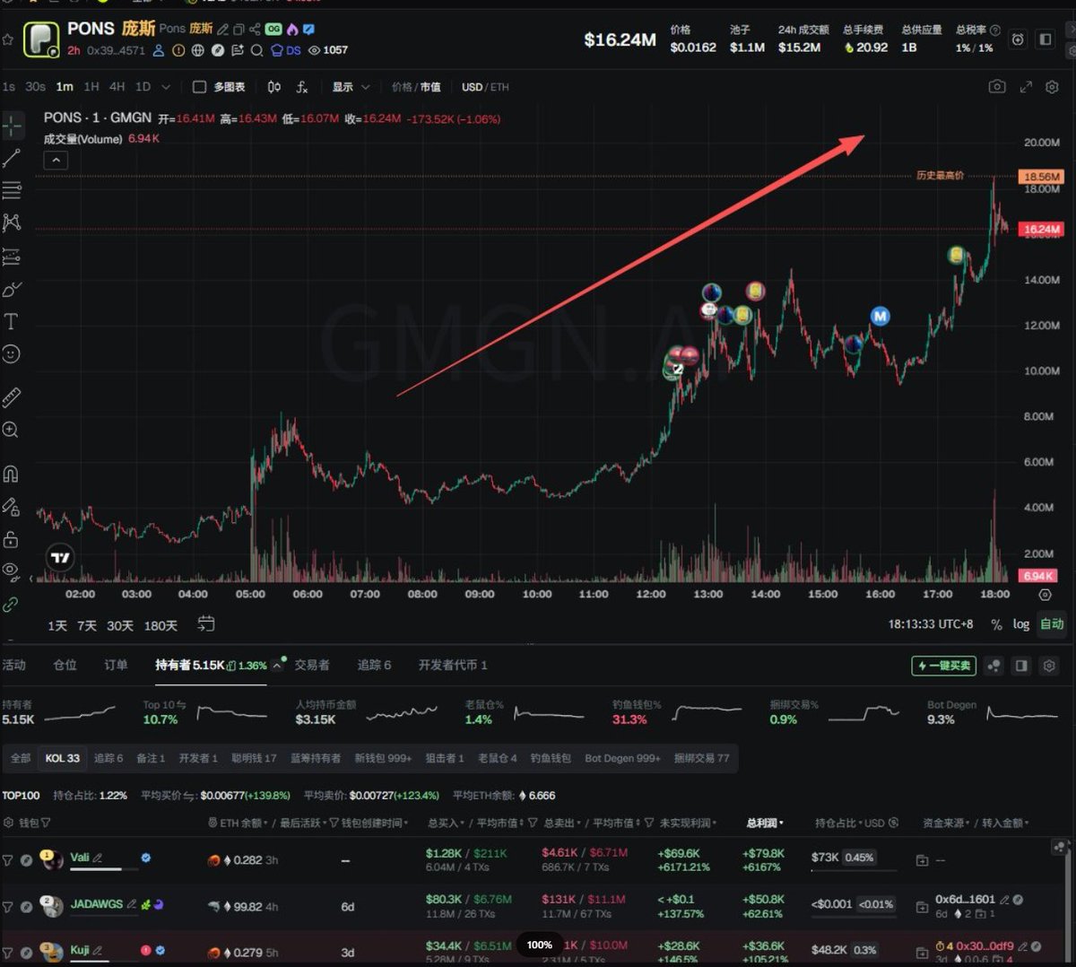 Robinhood 시장 상황 분석: 한 체인에 몰린 여러 프로젝트들의 생존 경쟁 대표 이미지
