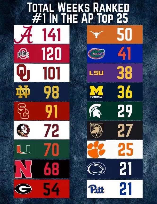 burlyboomer1's tweet photo. 👏🏼👏🏼BOOMER! https://t.co/oEkI7IGMz8