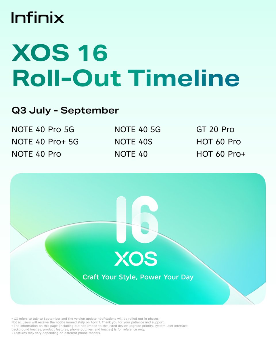 CarlcareIndia's tweet photo. The next phase of the XOS 16 rollout is here.
Check the Q3 timeline (July–September) to see when your device is scheduled to receive the update.
#XOS #XOS16 #NOTESeries #GT20Pro #HOTSeries #Infinix https://t.co/LNhEvCPYSp
