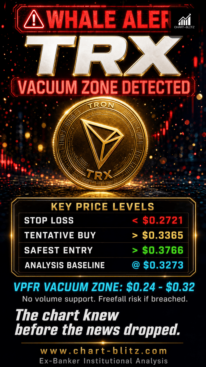 chartblitz's tweet photo. EST 2026-07-15 04:19 -> Anchorage Digital staking news drops, and you're FOMO buying TRX? STOP! 🛑 The VPFR chart shows a massive "Vacuum Zone" below. The news might just be a smokescreen for whale Exit Liquidity! 📊  Read the full breakdown👇
🔗https://t.co/rgzjnBKIFz]#TRX #TRON https://t.co/OrkkeCv7gu