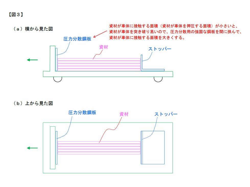 Yuko_M_17's tweet photo. @coozywalker 正解です。

ですので、
原理的な考えとして、こんな感じで積載するのがよいと思います。 https://t.co/C8XWJj4ute