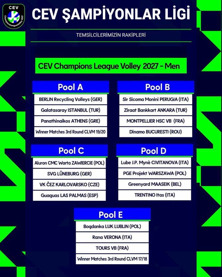 Centralspor's tweet photo. 🏆 Temsilcilerimizin CEV Erkekler Şampiyonlar Ligi grupları belli oldu.

🇹🇷Galatasaray - A Grubu 
🇹🇷Ziraat Bankkart - B Grubu 

#CLVolleyM #volleyball #cev #championsleague #CEVChampionsLeague https://t.co/AZqLhx5Cpb