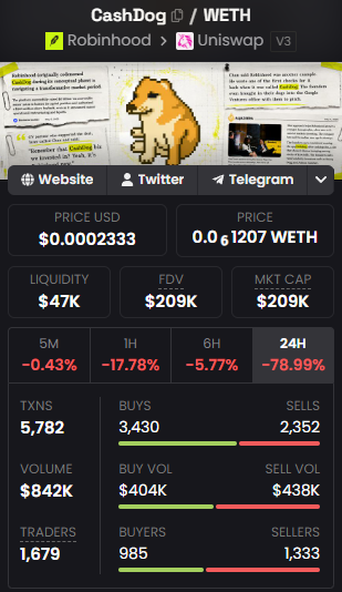 twelvecryptoss's tweet photo. Do you want the cash, maybe dog?
Okay. You can buy $CashDog on #robinhood chain

CA: 0x473C2D32E28c66d7EF55a9c9f392325007366dDf https://t.co/MyDmWDpPW6