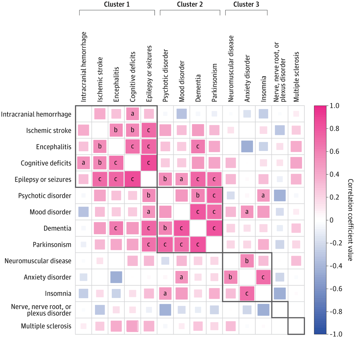 JAMAPsych's tweet photo. In a matched study of more than 1 million patients, hospitalization for infection raised 2-year risks of #psychiatric and #neurologic disorders, especially cognitive deficits and encephalitis, with the greatest impact among adults. 

https://t.co/UUliOvMOD6 https://t.co/qFbTbOKOlX