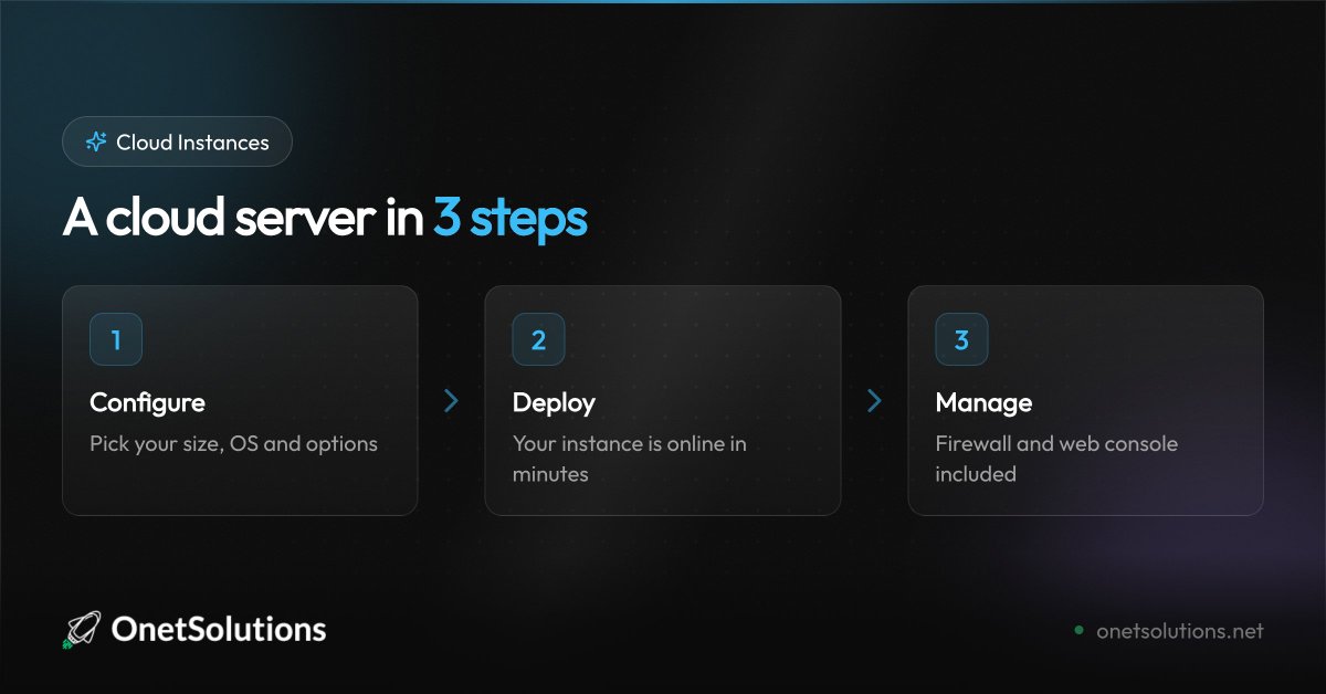 OnetSolutions's tweet photo. 🚀 A cloud server in 3 steps:
1️⃣ Pick your size and OS
2️⃣ Deployed in minutes
3️⃣ Manage everything from the console
Easy, right? 😎

👉 https://t.co/9dYne2aAr5 https://t.co/5mP634KApw