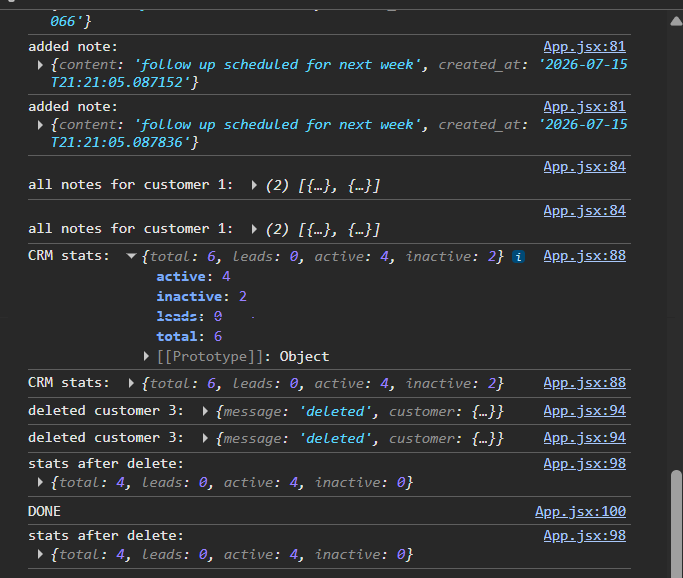 femrox9's tweet photo. #LSPPDay45 Today, I built a basic CRM API with FastAPI covering full CRUD, nested routes for customer notes, query parameter filtering, proper error handling with HTTPException and a stats aggregation endpoint. #LearningWithLeapfrog #60DaysOfLearning2026
 @lftechnology https://t.co/z7SANWSxxW
