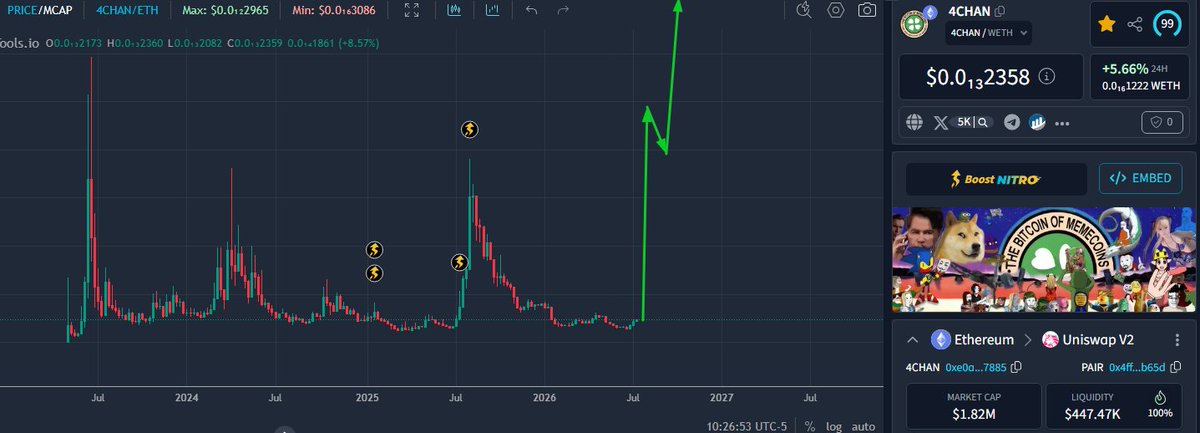 jaredfromsubw8y's tweet photo. its happening retail whales and normies studied the top memecoins in crypto and found $pepe $doge $bonk #spx6900 $npc $joe $wojak $apu $cashcat $rekt $pepecoin $bitcoin +1000s of more memes were all birthed into meme existence by 4chan

only @4chantokenio can unite them all in 1 https://t.co/dZPytET30m