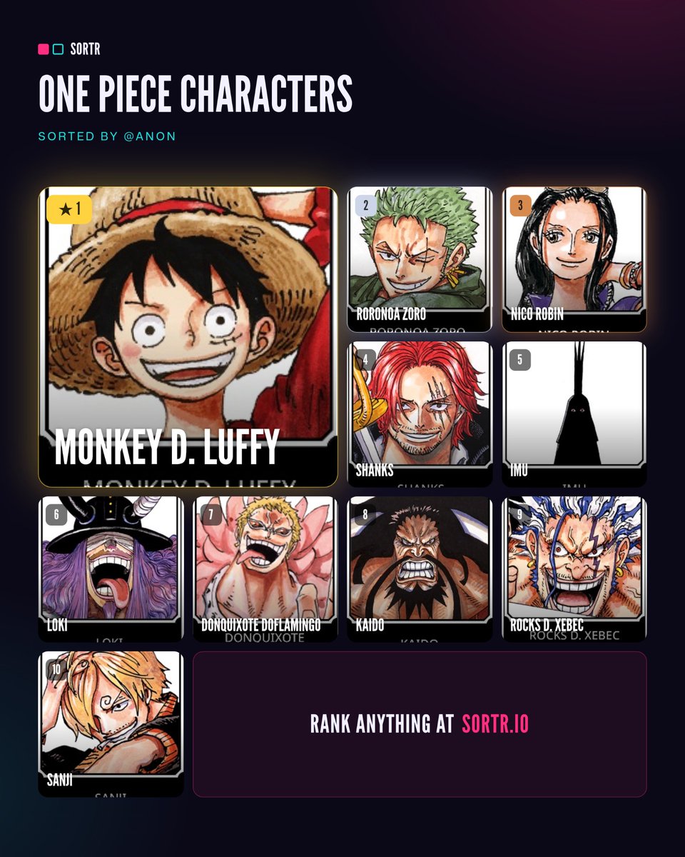 LuffyHoussem's tweet photo. my top 10 🔥 https://t.co/Qef6m5k6L4