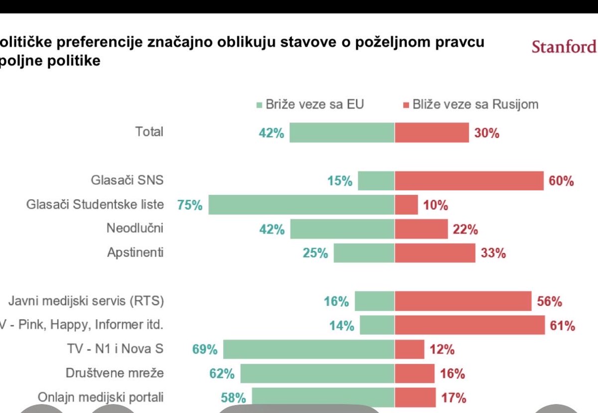 kaojabuka's tweet photo. zašto onda moraju da se sklanjaju EU zastave i moraju da se ostavljaju zastave Vagnera? zarad koga je onda kosovaranje? zašto se toj manjini prilagođava sve? https://t.co/UBFy2zIN1O