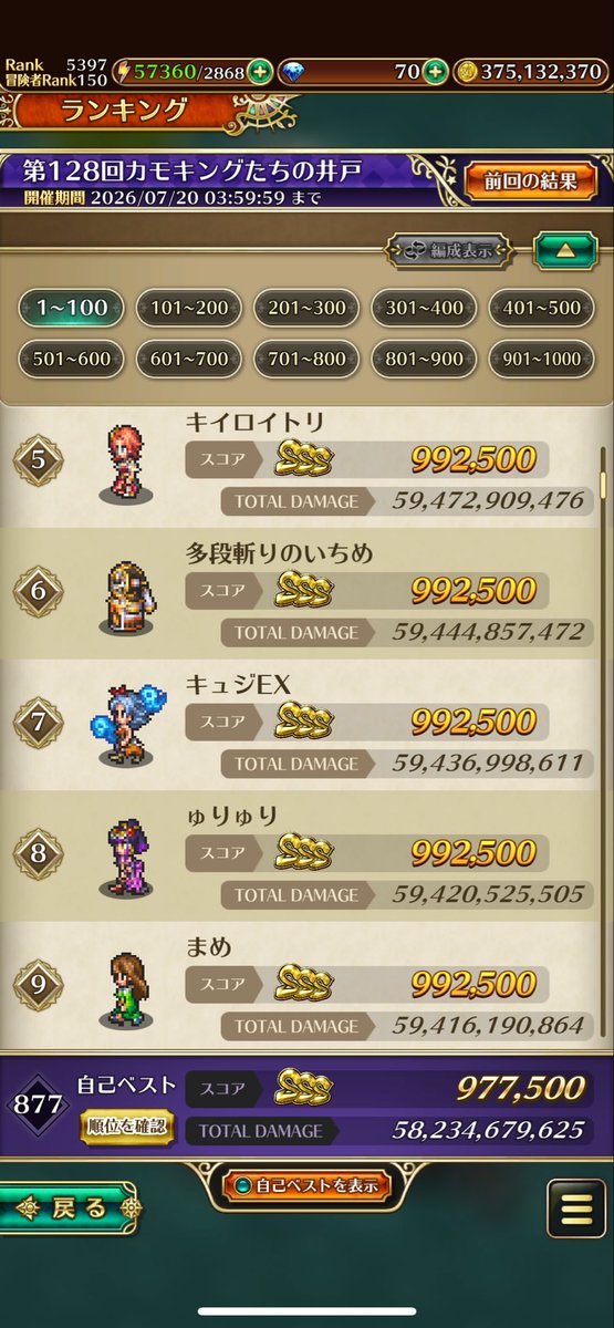 Kiakoiqpde's tweet photo. #ロマサガRS 

うちのメンバーさん
TOP10に3人も❣️

このままいっちゃってー❣️

わたしのジュエルと順位は見
ないであげて笑 https://t.co/JQe1G6IBN6
