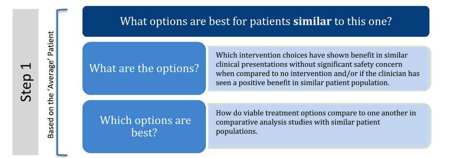 MSKPhysioJnl's tweet photo. 💡#ProfessionalPractice - Are you really delivering patient-centred care? Or are you treating everyone as the 'average' one? - https://t.co/JQc77GW4Dh - Check out our NEW professional practice paper for a deep reflection. #Active #Passive #Clinicalreasoning #Patientcentredcarre https://t.co/pAQPtqX73O