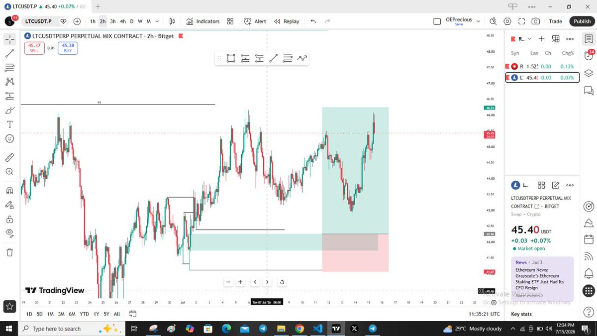 OEPrecious's tweet photo. I waited over a week for this setup just to end up with a missed entry. https://t.co/Bb0cYThT2W