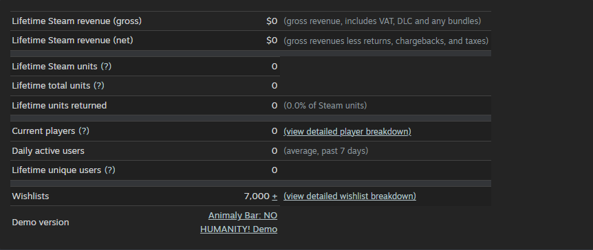 FragmentOfDread's tweet photo. 🎉 Guys, I have some amazing news!

Animaly Bar: NO HUMANITY! has officially reached 7,000 wishlists! 🦍❤️

We hit one of my biggest goals! Thank you to everyone who wishlisted the game and supported me. I couldn't have done it without you! https://t.co/XFCrpJ2B7Y