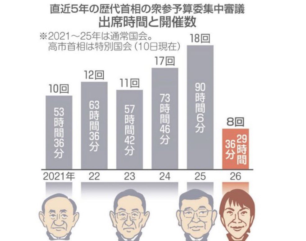 AtaruSasaki's tweet photo. また嘘。この人の虚言癖は病的で、治療が必要なほど。 https://t.co/uD4xAL4hZQ