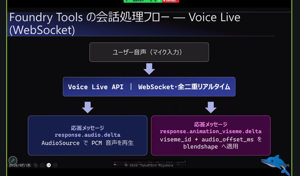 jun_mh4g's tweet photo. #XRMTG
viseme 音素を顔と口の形で表した視覚的単位
22種類
アバターのLipsyncと紐付けする必要 https://t.co/ZPac2sC7AZ