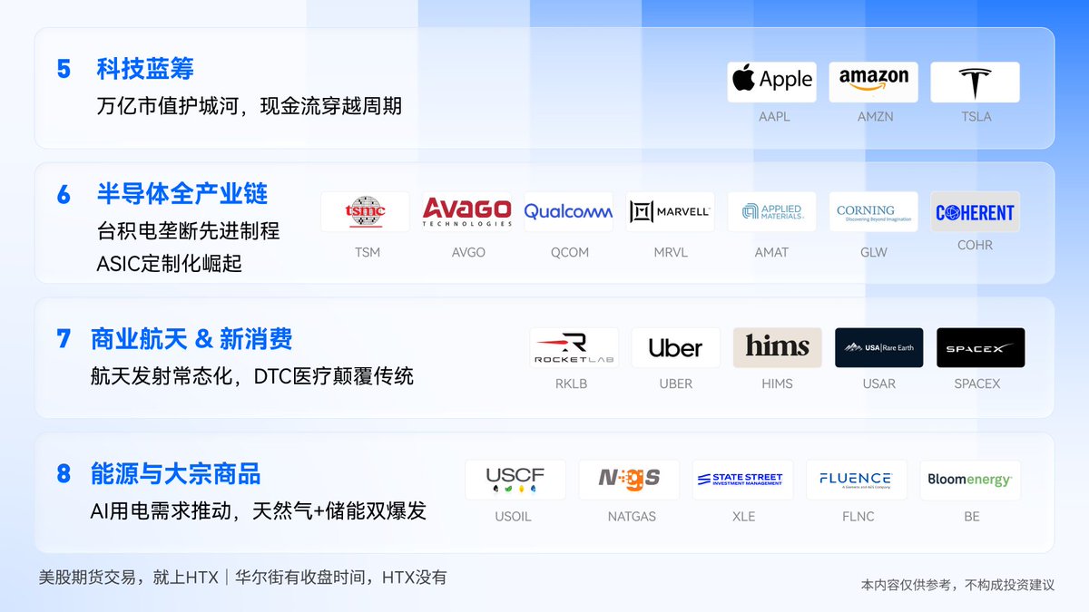 HuobiGlobal's tweet photo. 📈 11大赛道：覆盖AI算力到Pre-IPO独角兽、半导体到商业航天——你想交易的热门美股赛道，火币 HTX 基本都给你备齐啦！

华尔街有收盘时间，HTX不收盘！
USDT直接交易，7×24小时，做多做空任你选；美股期货交易，就上HTX🔥

首期Tradfi交易挖矿火热进行中，这里等你： https://t.co/kukd7F7bVy