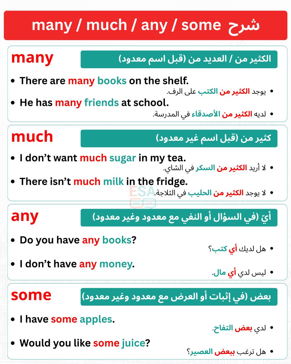 LearnEnglish224's tweet photo. محددات الكمية دايم تلخبطك؟ 
جمعنالك كل اللي تحتاجه في صفحة واحدة بس https://t.co/wNSGvoF0La