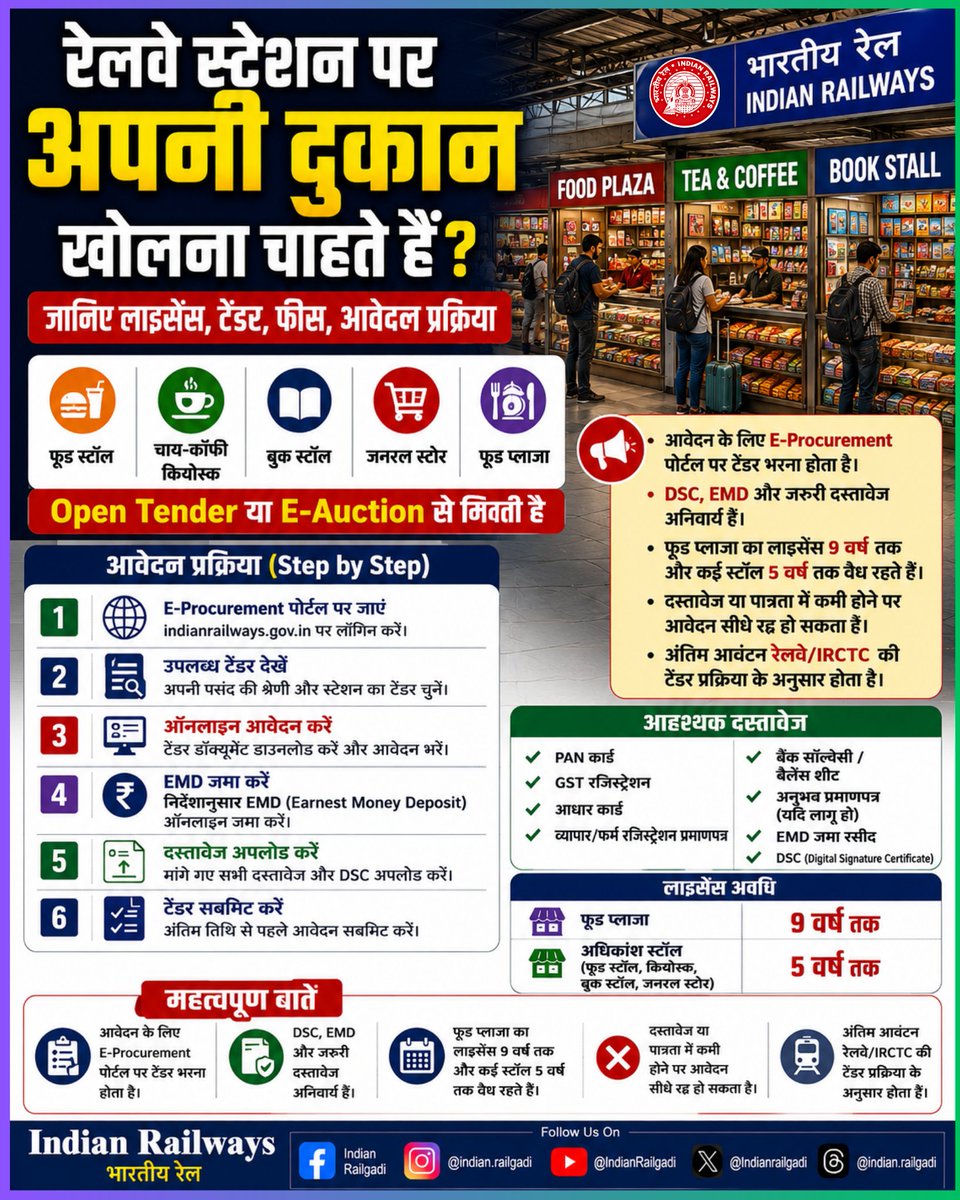 Indianrailgadi's tweet photo. रेलवे स्टेशन पर अपनी दुकान खोलने का सुनहरा मौका! जानिए लाइसेंस, टेंडर, फीस और आवेदन की पूरी प्रक्रिया, ऐसे शुरू करें अपना रेलवे बिजनेस।
#IndianRailways #RailUpdate #RailwayStation #BusinessOpportunity https://t.co/pz5rqDJ24h