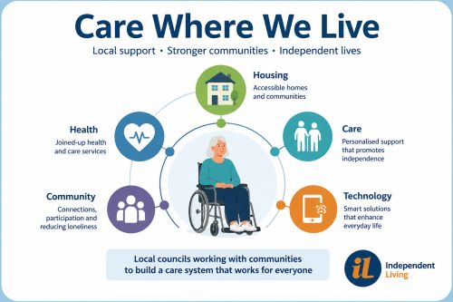 Independent Living tweet media