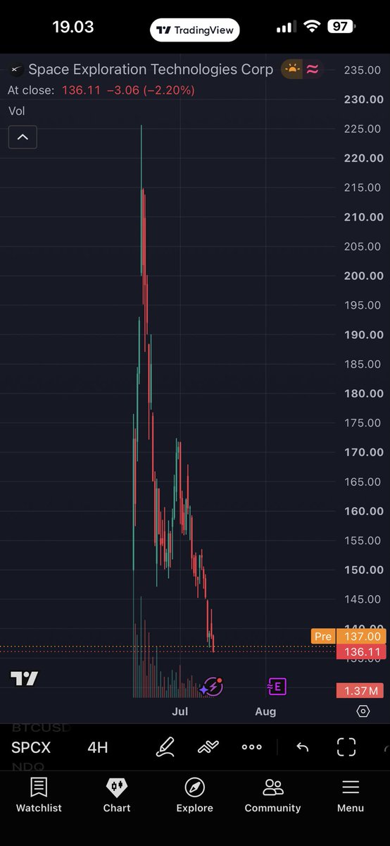adjikusuma07's tweet photo. Just to be exit in SPCX? This is your integrity? @elonmusk @SpaceXAI @SpaceX #spcx #usstocks https://t.co/7vwyuyRaXS