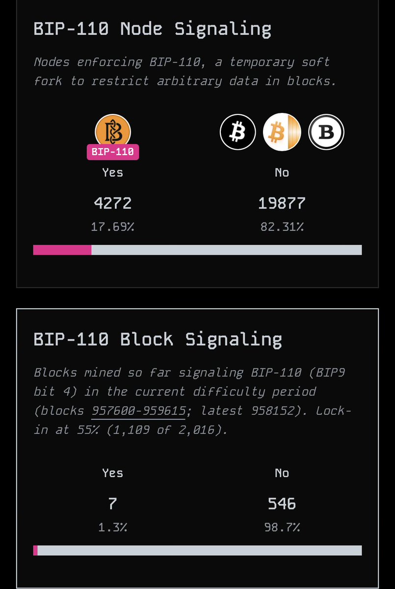 Singekino_Miner (Knots | Datum miner | BIP-110) tweet media