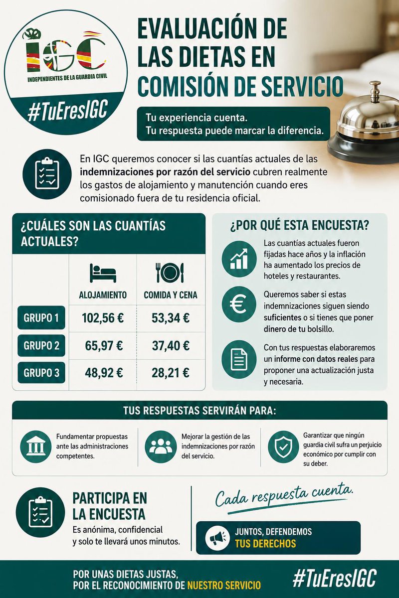 IGCConsejo's tweet photo. https://t.co/w72NX7F3Ee