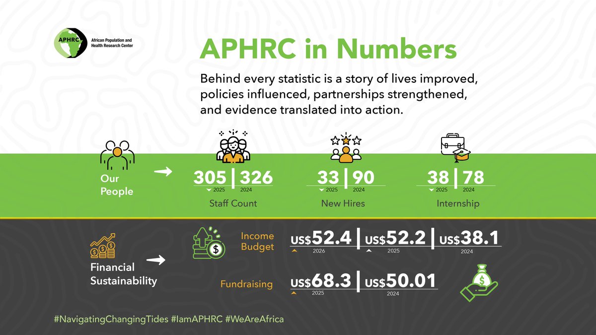 aphrc tweet picture