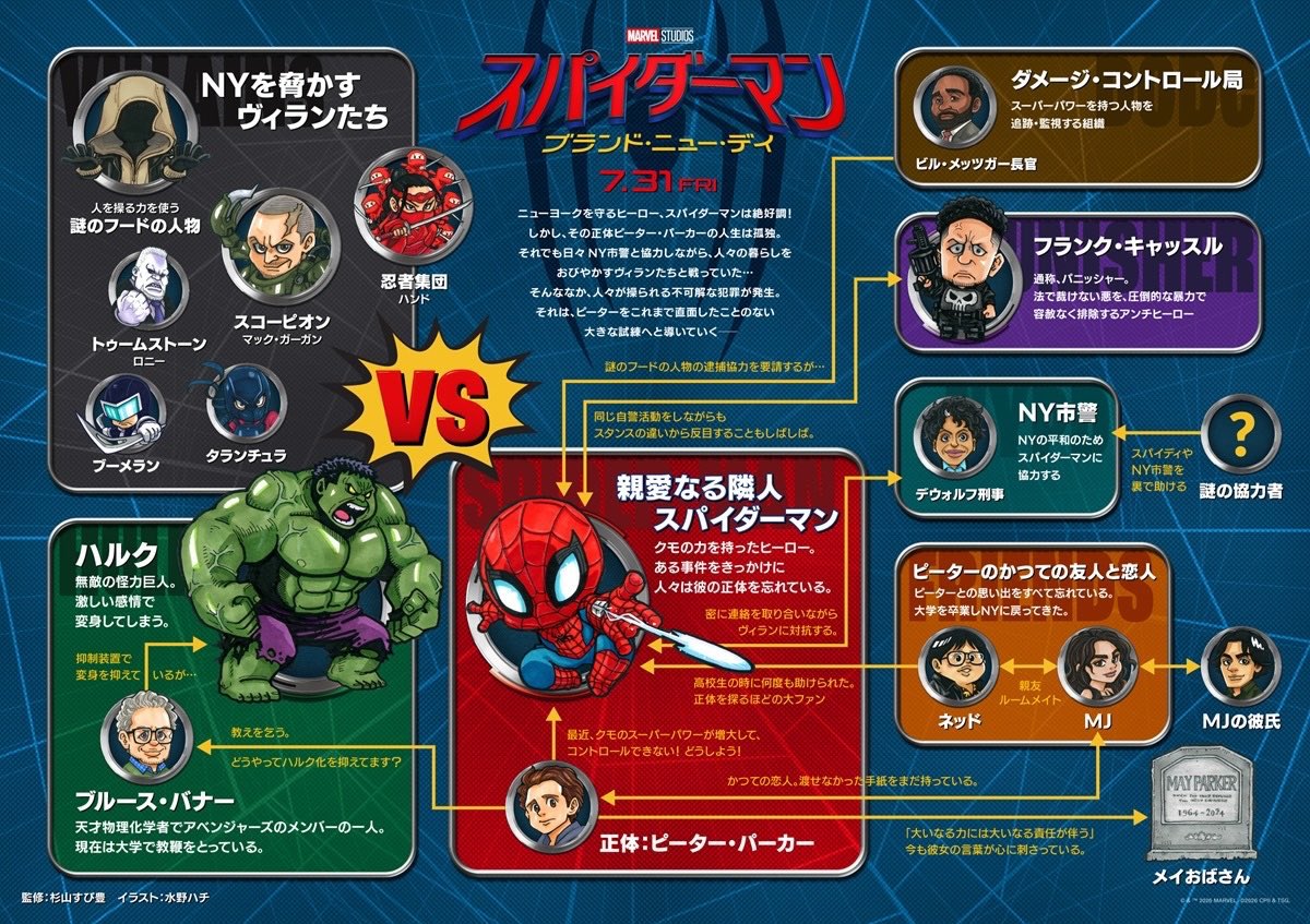 MARVELsaikoo's tweet photo. 謎の協力者って誰やおい

まさか……
…んな訳ないか https://t.co/8bweWoH3MZ