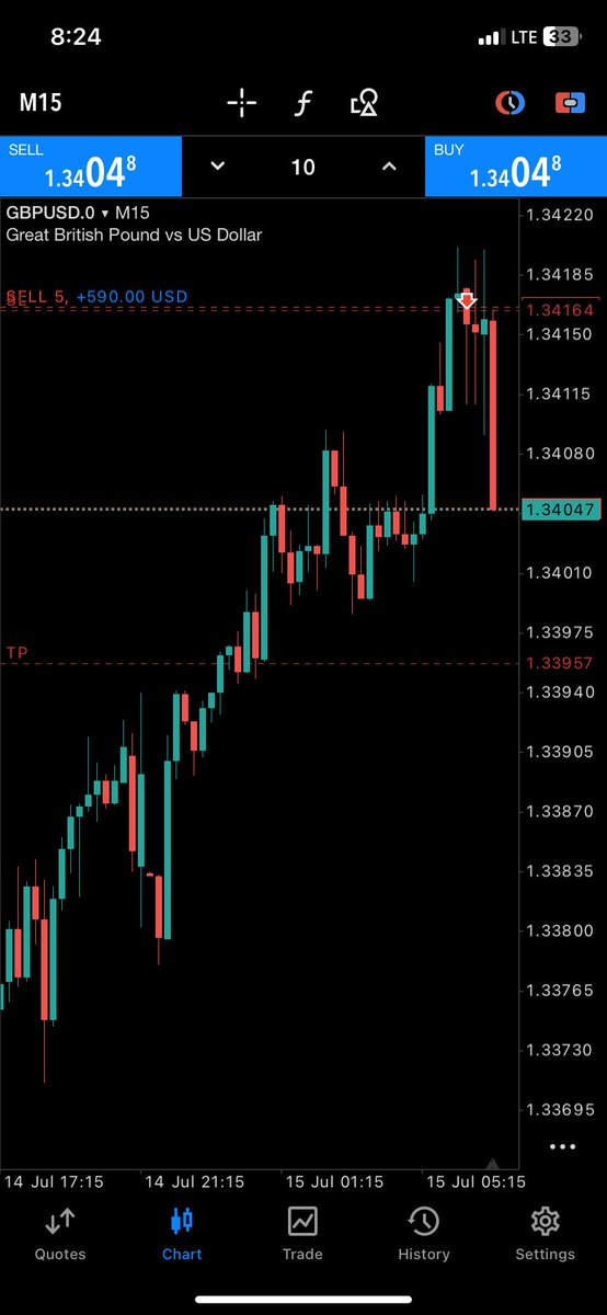NoTraceFx's tweet photo. Closed this one too soon GBPUSD 🔻 https://t.co/AoYn56AoUK