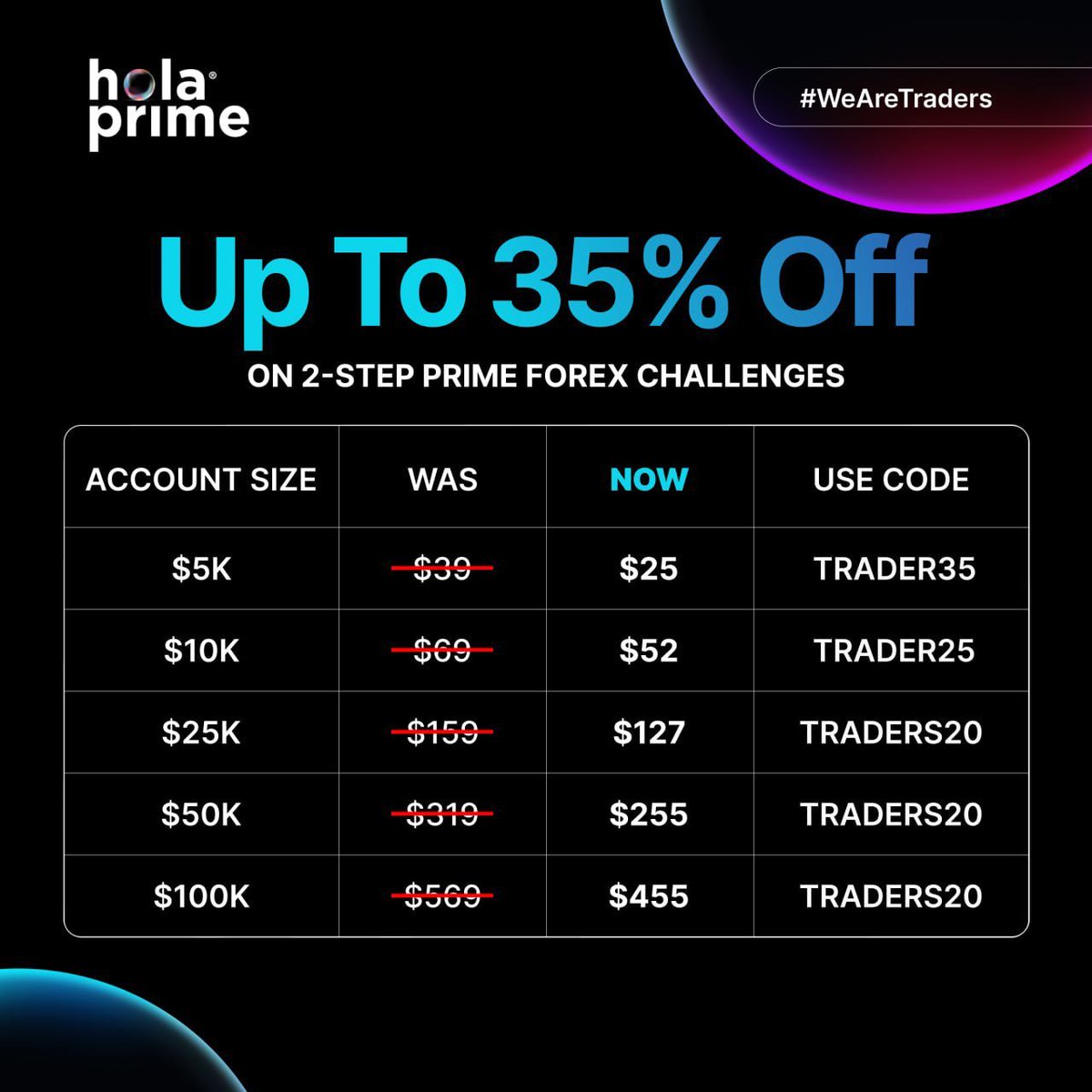 BouterFx's tweet photo. ☀️ The Forex Summer Slash is LIVE ☀️

Here is the amazing offers we have going on for a ⏰ LIMITED TIME ⏰

Use this link and enter the codes below to get these amazing deals: https://t.co/WEmNHjLSzU

Get 35% OFF all Direct Forex Accounts by using code TRADER35 at checkout!

Get up to 45% OFF 1 Step Prime Accounts by using the codes below
5k Accounts ➡️ TRADERS45
10k Accounts ➡️ TRADERS40
25k Accounts ➡️ TRADER25
50k Accounts ➡️ TRADERS20

Get up to 35% OFF 2 Step Prime Accounts by using the codes below
5k Accounts ➡️ TRADER35
10k Accounts ➡️ TRADER25
25k Accounts ➡️ TRADERS20
50k Accounts ➡️ TRADERS20
100k Accounts ➡️ TRADERS20

Get up to 50% OFF 2 Step Pro Accounts by using the codes below
5k Accounts ➡️ TRADERS50
10k Accounts ➡️ TRADERS50
25k Accounts ➡️ TRADER35
50k Accounts ➡️ TRADERS30
100k Accounts ➡️ TRADER25

Sale ends 20th July 5 AM UTC so act fast!