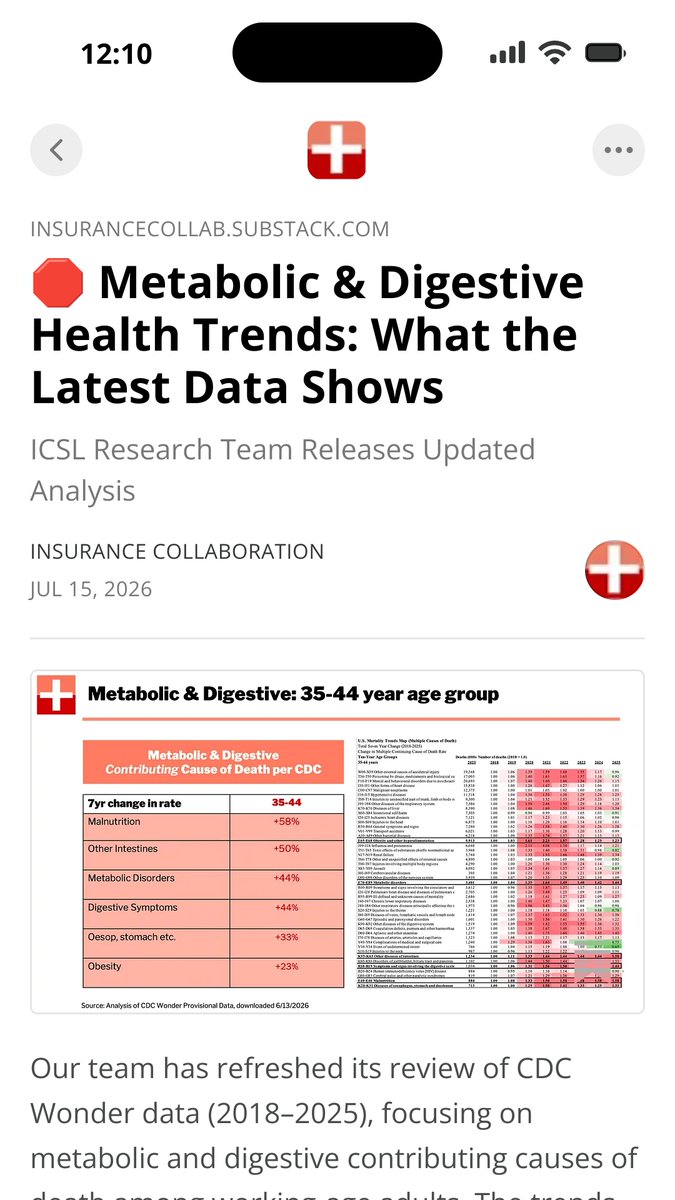 InsuranceCollab's tweet photo. 🛑 Metabolic &amp; Digestive Health Trends: What the Latest Data Shows 

#MetabolicHealth #Insurance #Collaboration #Health #MissionPossible #Reinsurance 

https://t.co/yPcvpxOSBA https://t.co/TFISqQaI4L