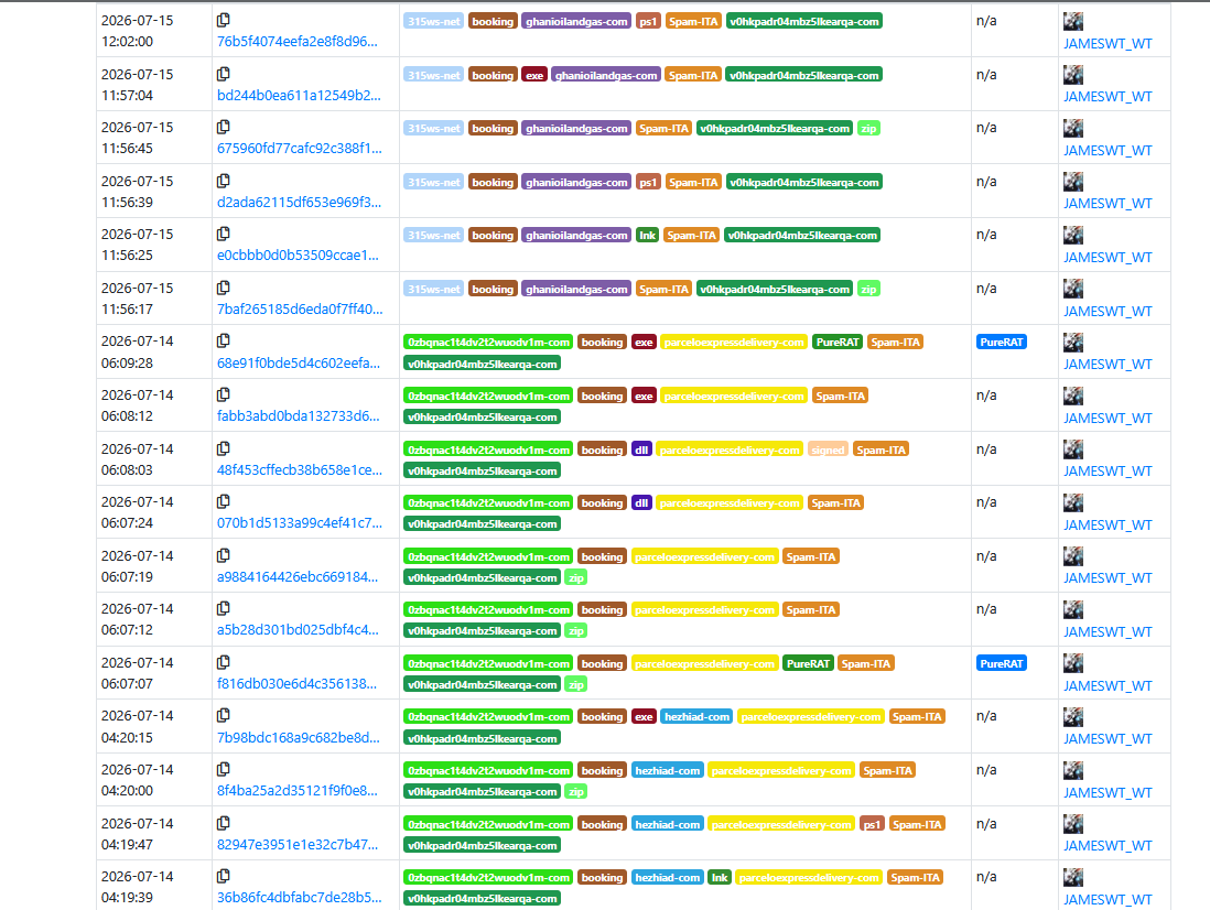 JAMESWT_WT's tweet photo. #Booking malware 

Samples Collection Updated
👇
https://t.co/ifJnZhKh0b

⛔️hxxps://ghanioilandgas.]com/ghanioilandgas.zip
cc @k3dg3 @struppigel https://t.co/DFhBKGKwK5