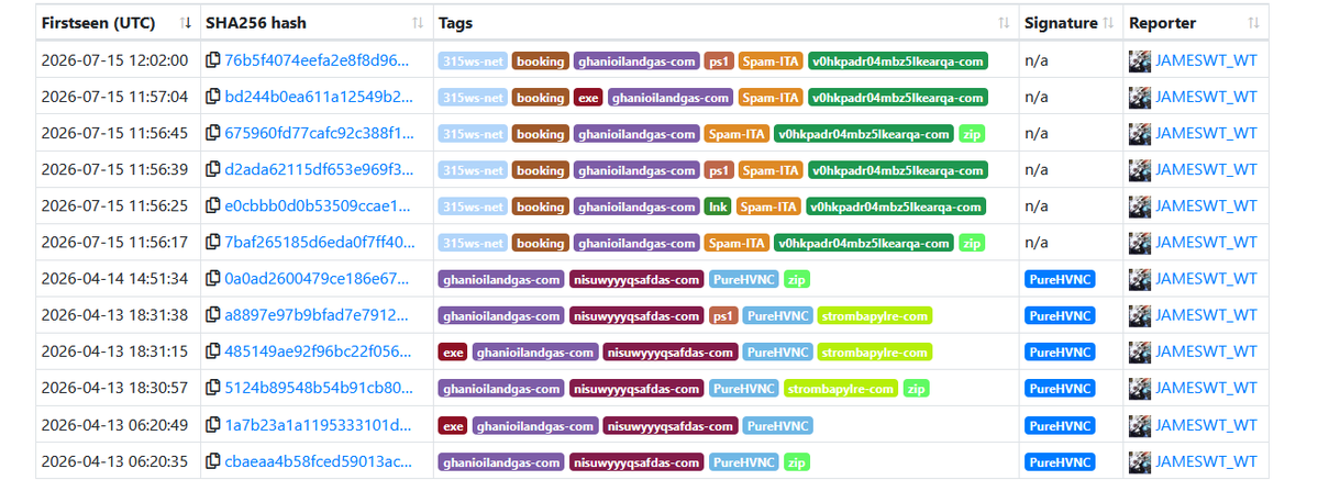 JAMESWT_WT's tweet photo. #Booking malware 

Samples Collection Updated
👇
https://t.co/ifJnZhKh0b

⛔️hxxps://ghanioilandgas.]com/ghanioilandgas.zip
cc @k3dg3 @struppigel https://t.co/DFhBKGKwK5
