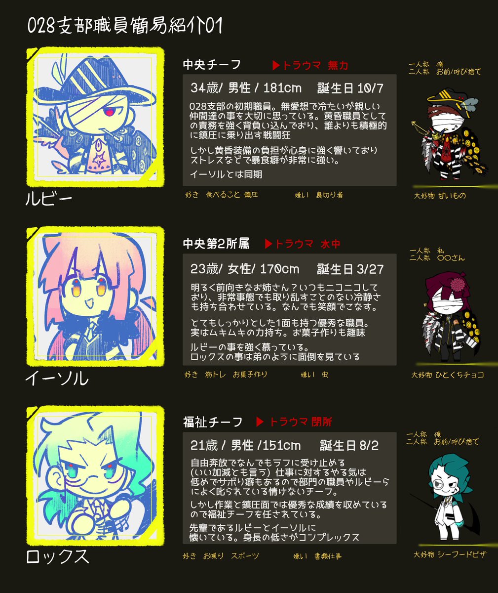 shk_x028's tweet photo. メイン職員や描く機会が多めの職員のざっくり設定を設置するツリー
①看板組 https://t.co/NI2EYXfjF3