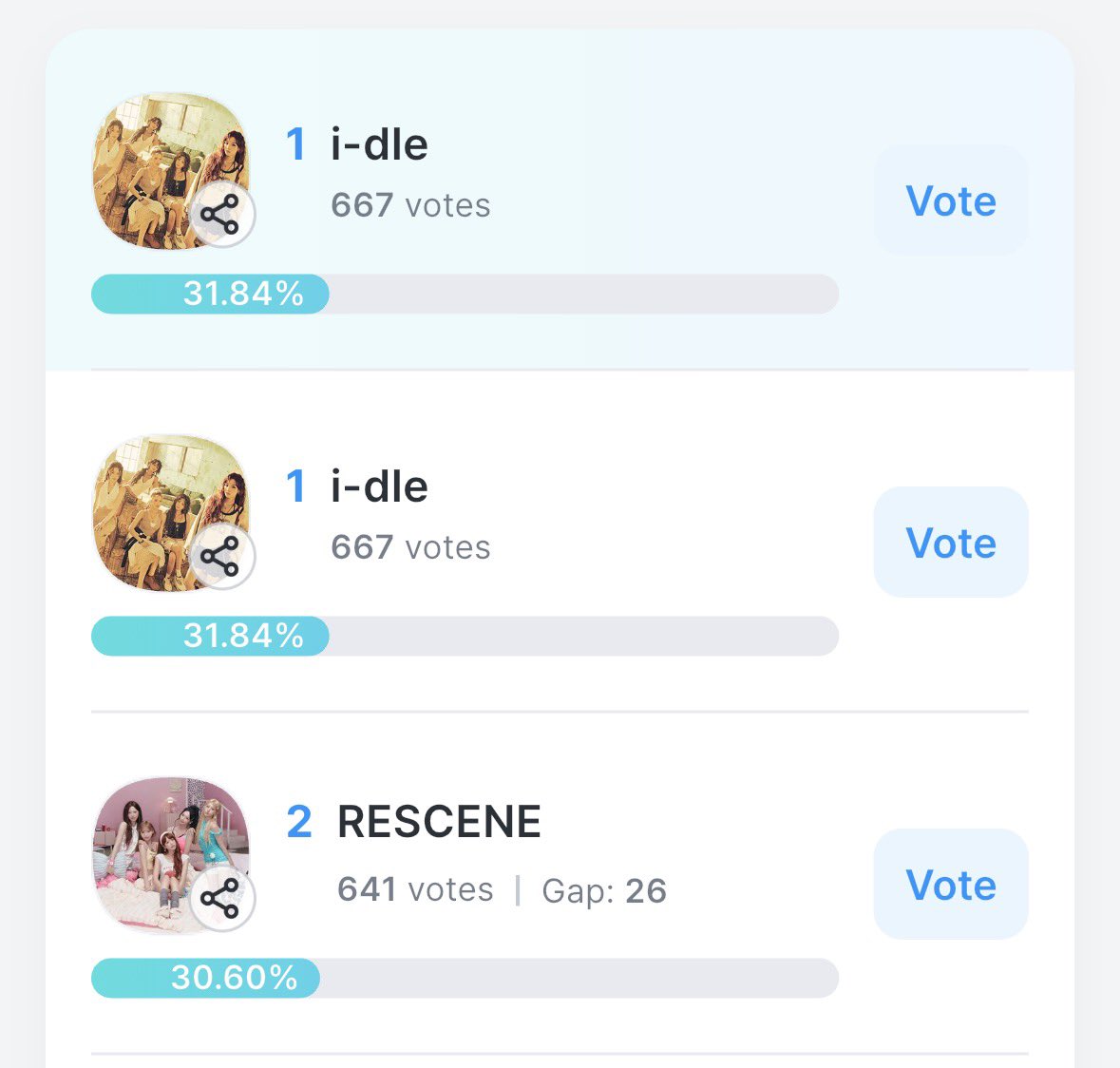 ramune77368's tweet photo. Jupiter Music Awards 2026
１位キープしていきましょう！
投票お願いします🗳️
#아이들 #idle  
#MIYEON #미연 #MINNIE #민니  
#SOYEON #소연 #YUQI #우기 #SHUHUA #슈화 https://t.co/QvEvH9gbbY