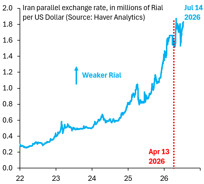 robin_j_brooks's tweet photo. I first called for an Iran blockade on March 16. I'm not a fan of this war, but we're in it now and appeasement of Iran's regime isn't a solution. We've seen where appeasing Putin led us on Ukraine. These regimes are much more vulnerable than people think.
https://t.co/Svv2kOC18k https://t.co/vnUpozLUUD