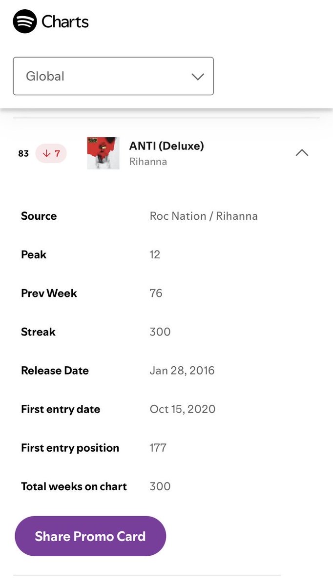 MargaridaDaKaty's tweet photo. @goldenchartss Are you sure? I just looked it up, and it really does say 300 weeks. https://t.co/UD2Spf0r5Y