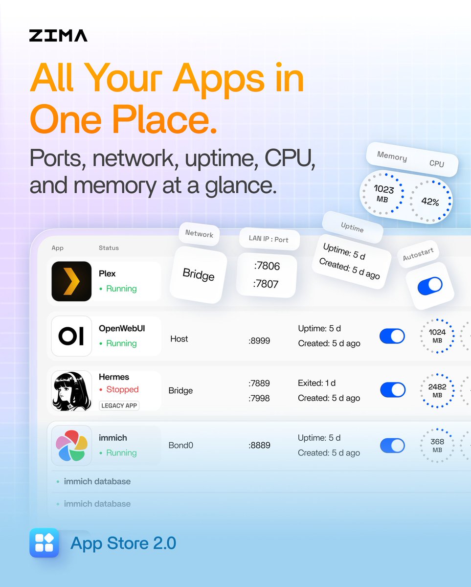 ZimaSpace's tweet photo. App Store 2.0 Preview #3 👀

All your apps. All the key details. One clear view.
Check status, ports, network, uptime, CPU, and memory at a glance: no need to open each app individually.

#ZimaOS #AppStore #SelfHosted #HomeServer #Docker #Homelab https://t.co/GPc2DnUOb0